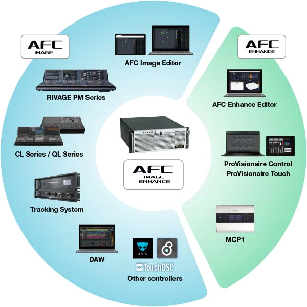 AFC-roue multi_device_control