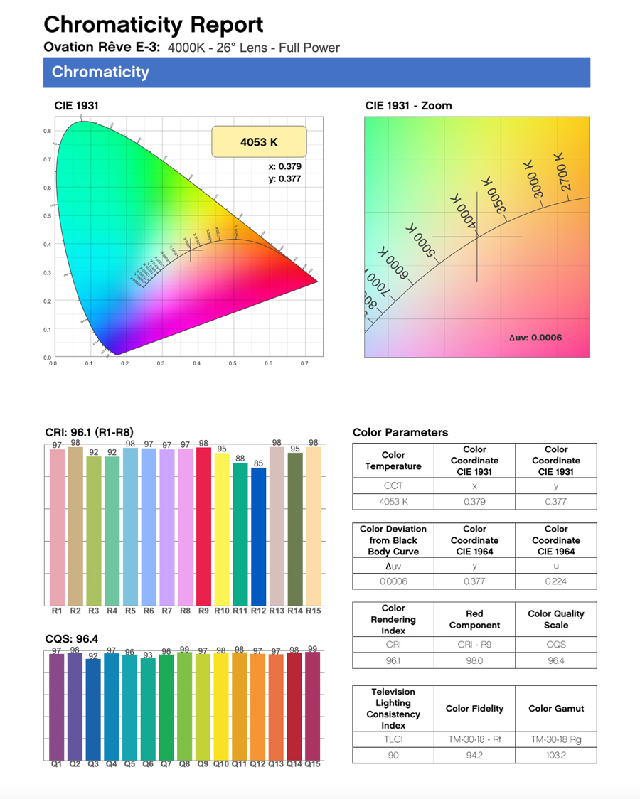 Chauvet-OVATION-REVE Rapport-Chromatique