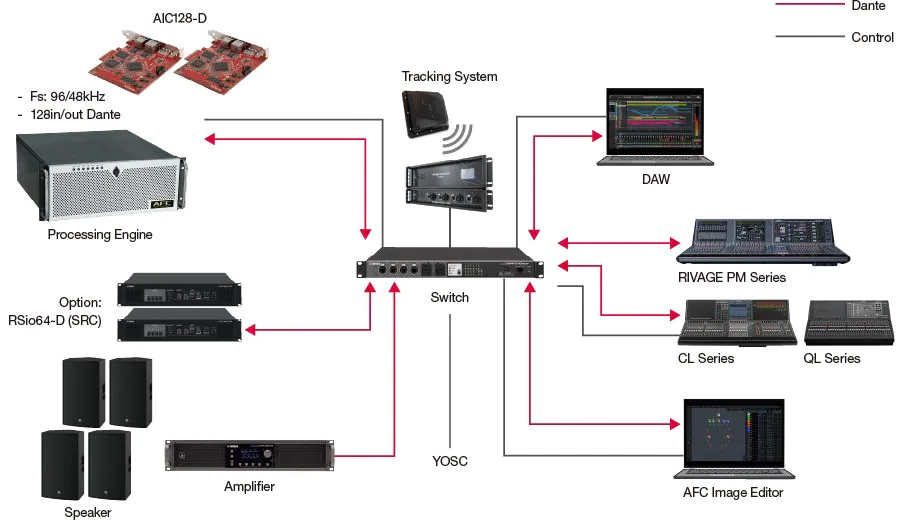 AFC-image-system-configuration