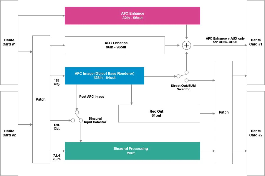AFC_image_block_diagram