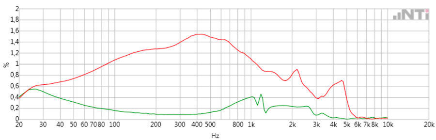 Sennheiser-FA500-Custom-THD-110-dB