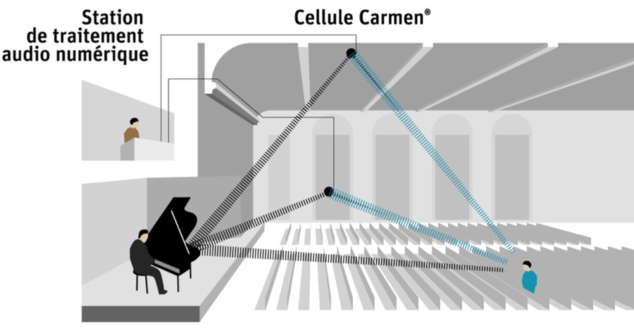 Carmen-Principe