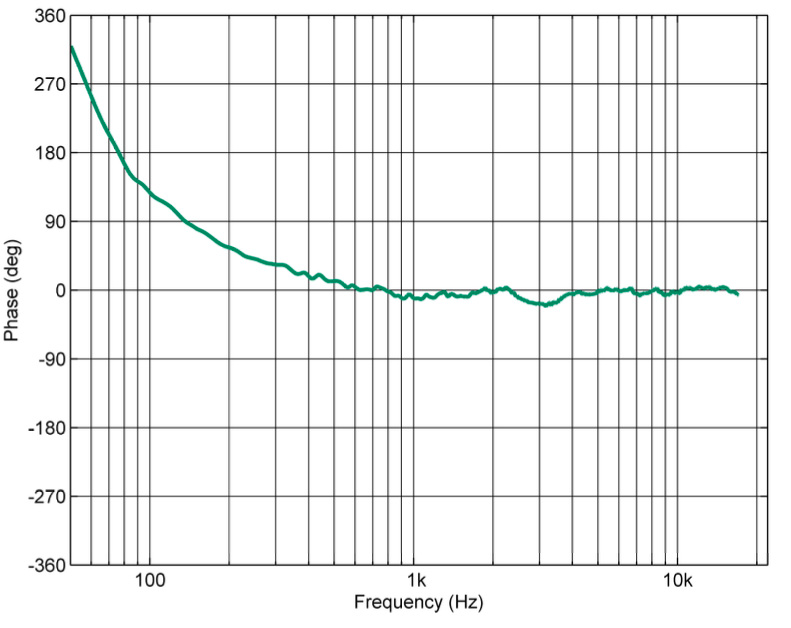 Genelec-4030-IP_phase