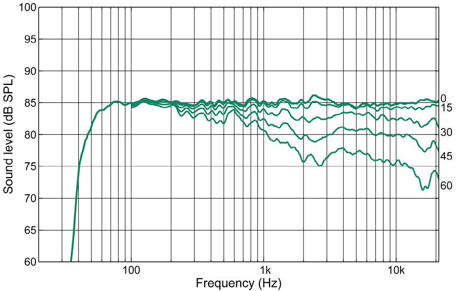Genelec-4030-IP_repfreq