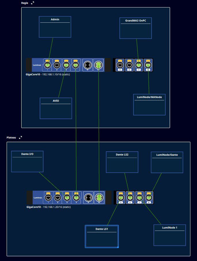 Luminex-project_lines-et-names