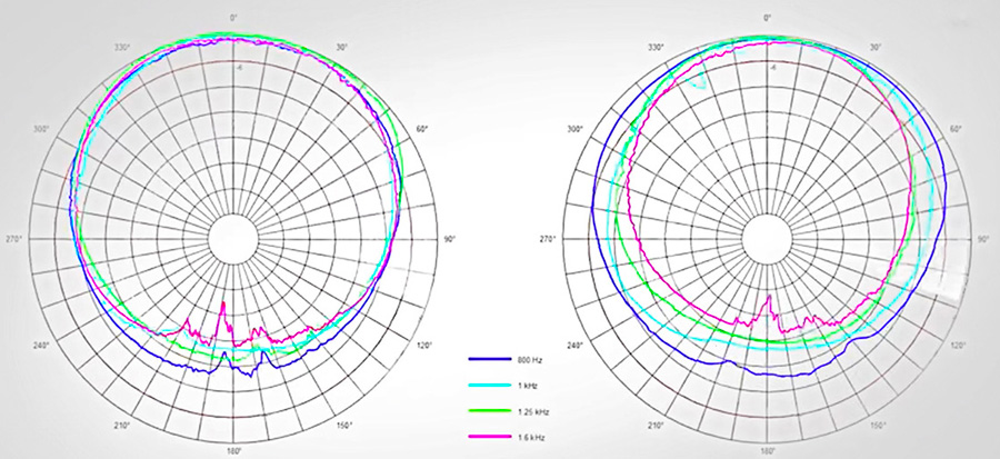 Zynco_JBL_polaire-15