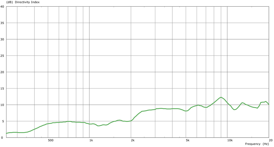 Fohhn_Hybrid-1_Index-Directivite