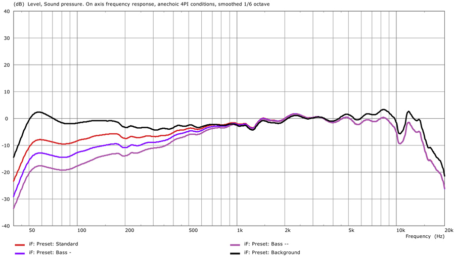Fohhn_Hybrid-1_Reponse-Frequence