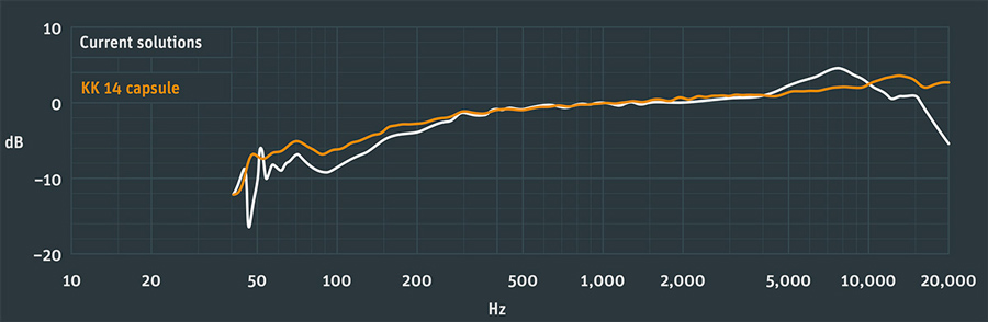MCM_Neumann_RepFreq