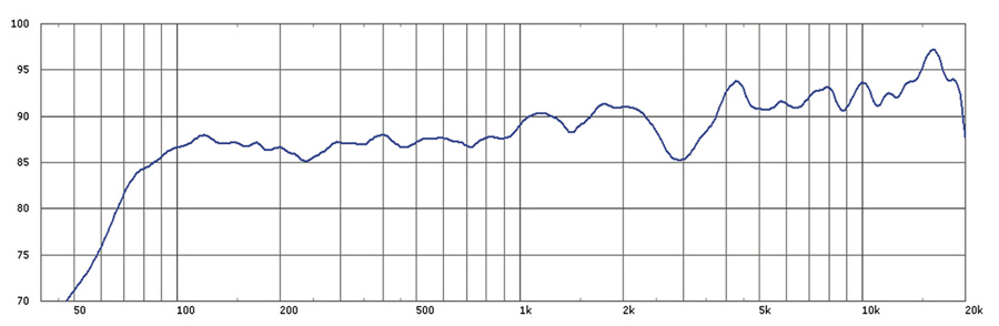 FFA_AS-5D-RepFreq