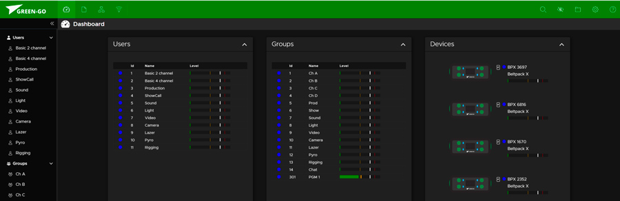 SOF-Dashboard-overview
