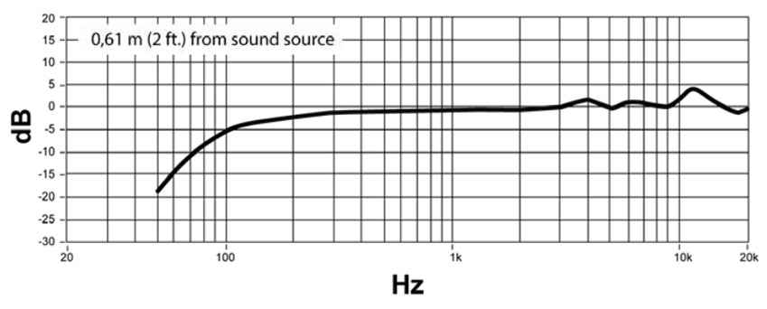 Shure-KSM-11_RepFreq