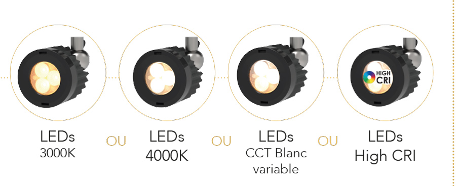 Innled-T3-sources