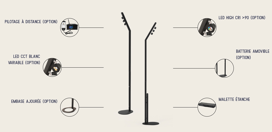 Innled-T3