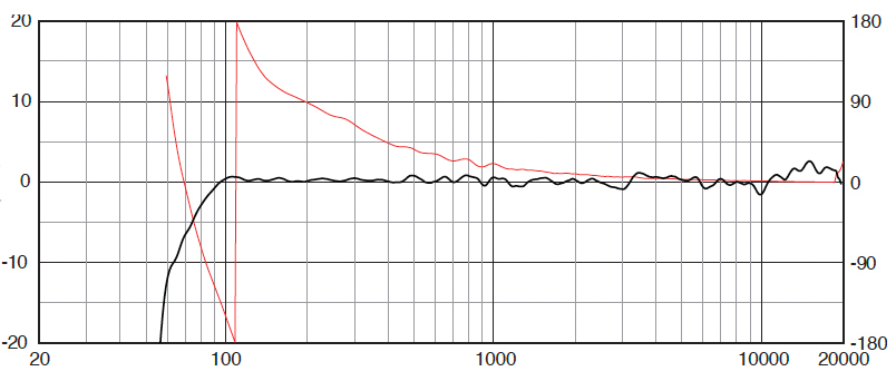 JBL-A6_Reponse