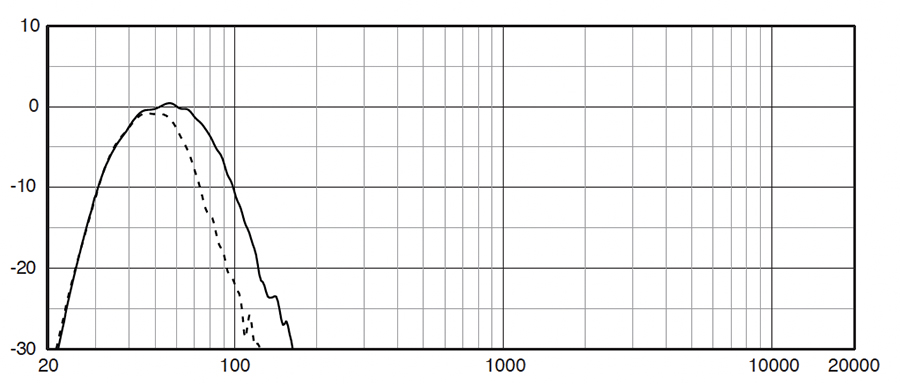 JBL_VRX928_reponse