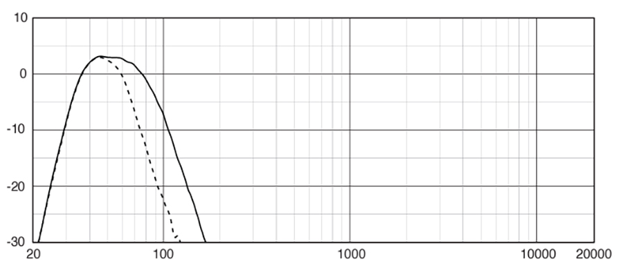 JBL_VTX-B15G-reponse
