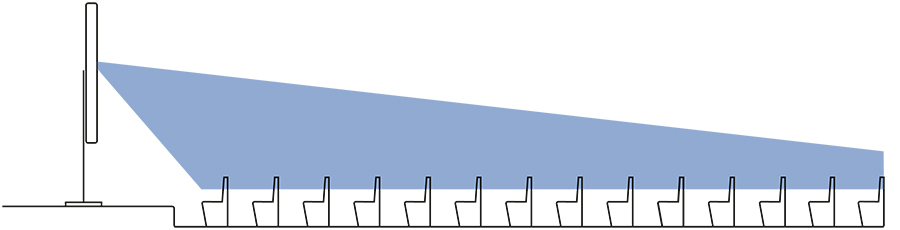 Fohhn-beam-steering