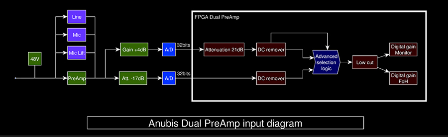 JS_diagramme-dual-PreAMP