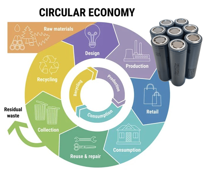 INNLED-T4E-economie-circulaire