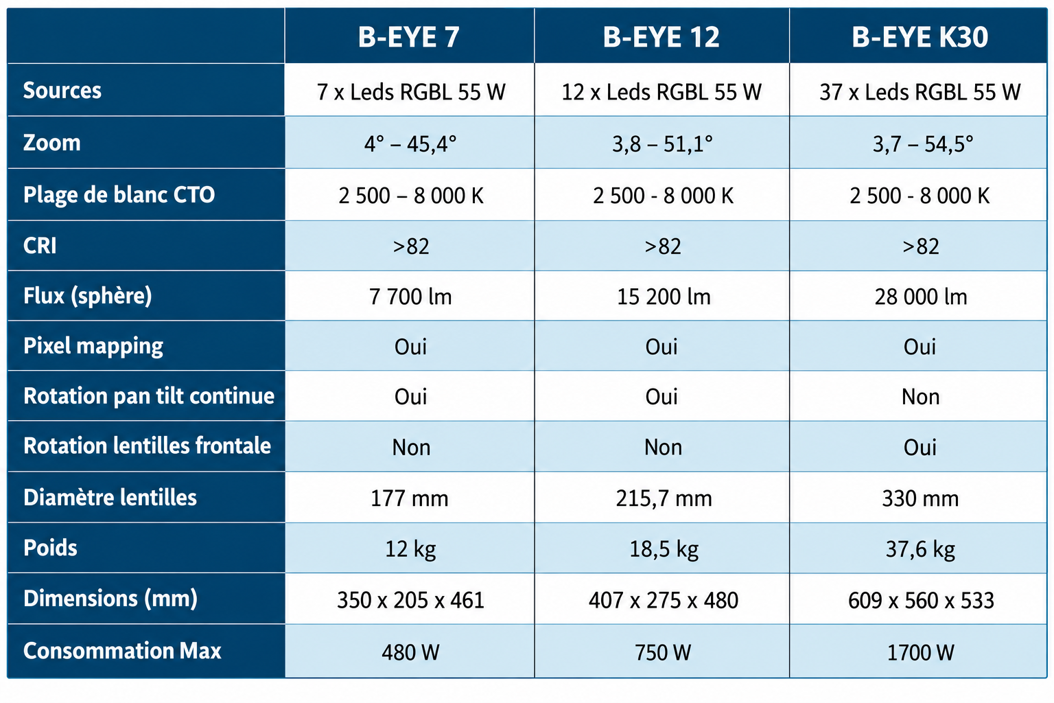 ClayPaky BEYE Tableau ClayPaky BEYE Tableau